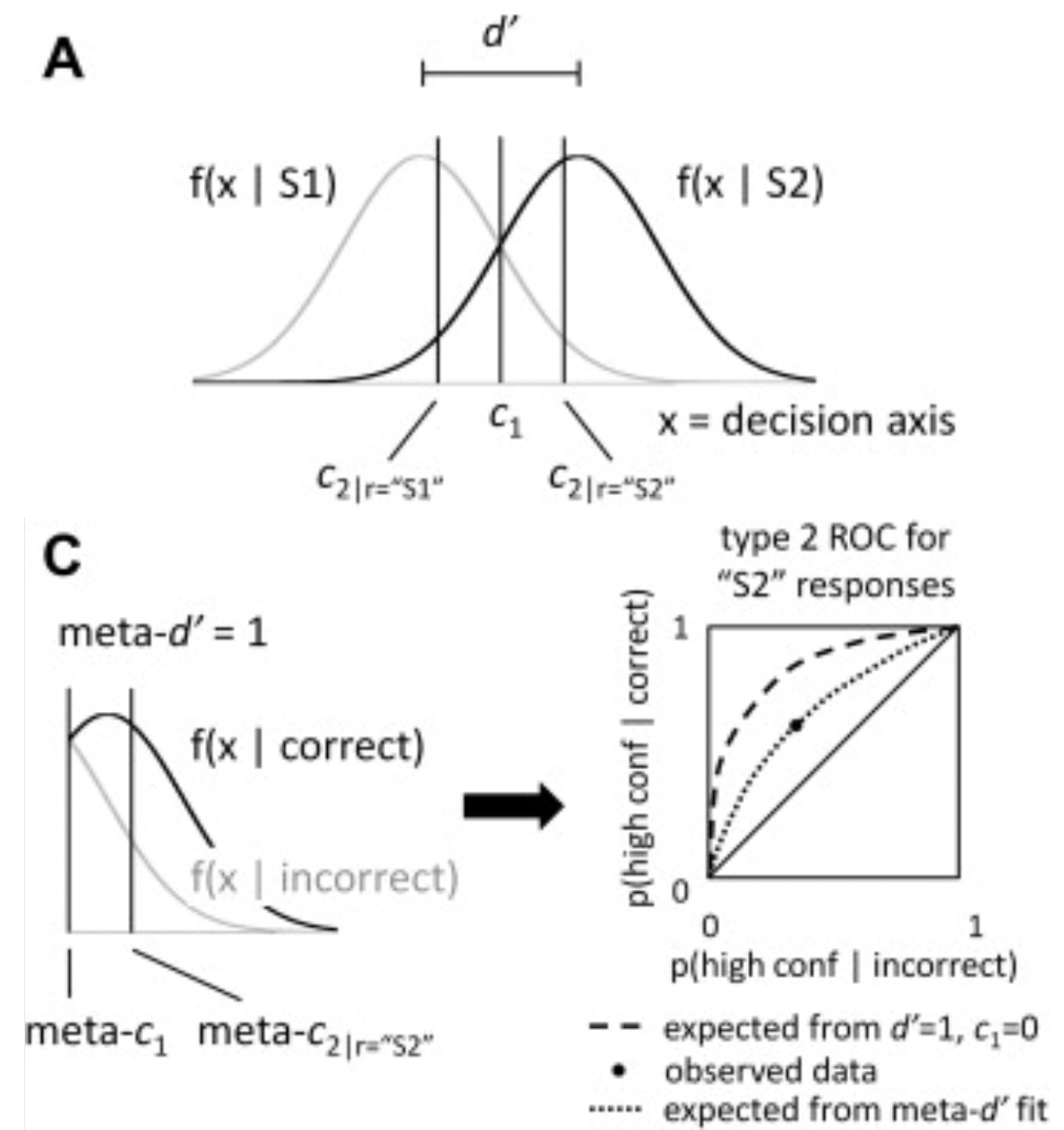 Cross-Species Data Fusion